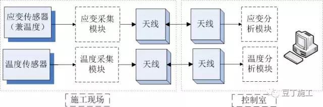搞施工必须懂的24项施工技术和不能碰的13项“禁令 ” 搞施工必须懂的24项施工技术和不能碰的13项“禁令 ”