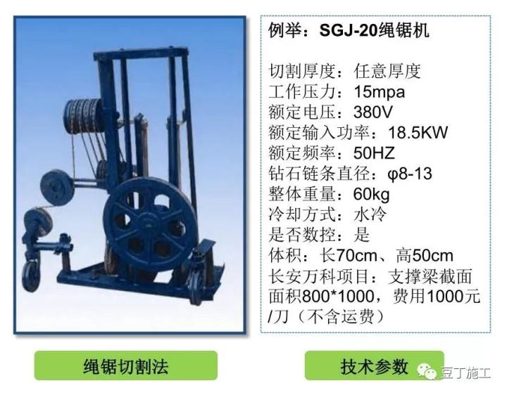 搞施工必须懂的24项施工技术和不能碰的13项“禁令 ” 搞施工必须懂的24项施工技术和不能碰的13项“禁令 ”