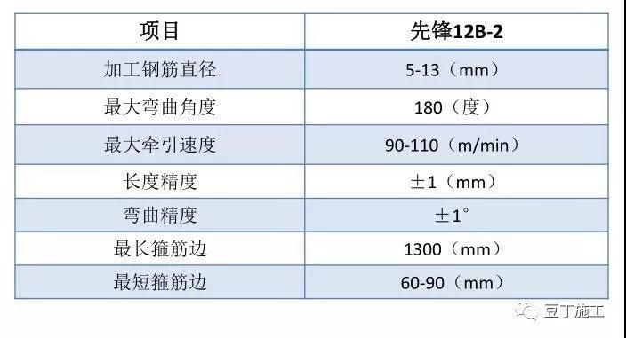 搞施工必须懂的24项施工技术和不能碰的13项“禁令 ” 搞施工必须懂的24项施工技术和不能碰的13项“禁令 ”
