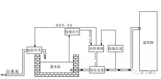 搞施工必须懂的24项施工技术和不能碰的13项“禁令 ” 搞施工必须懂的24项施工技术和不能碰的13项“禁令 ”