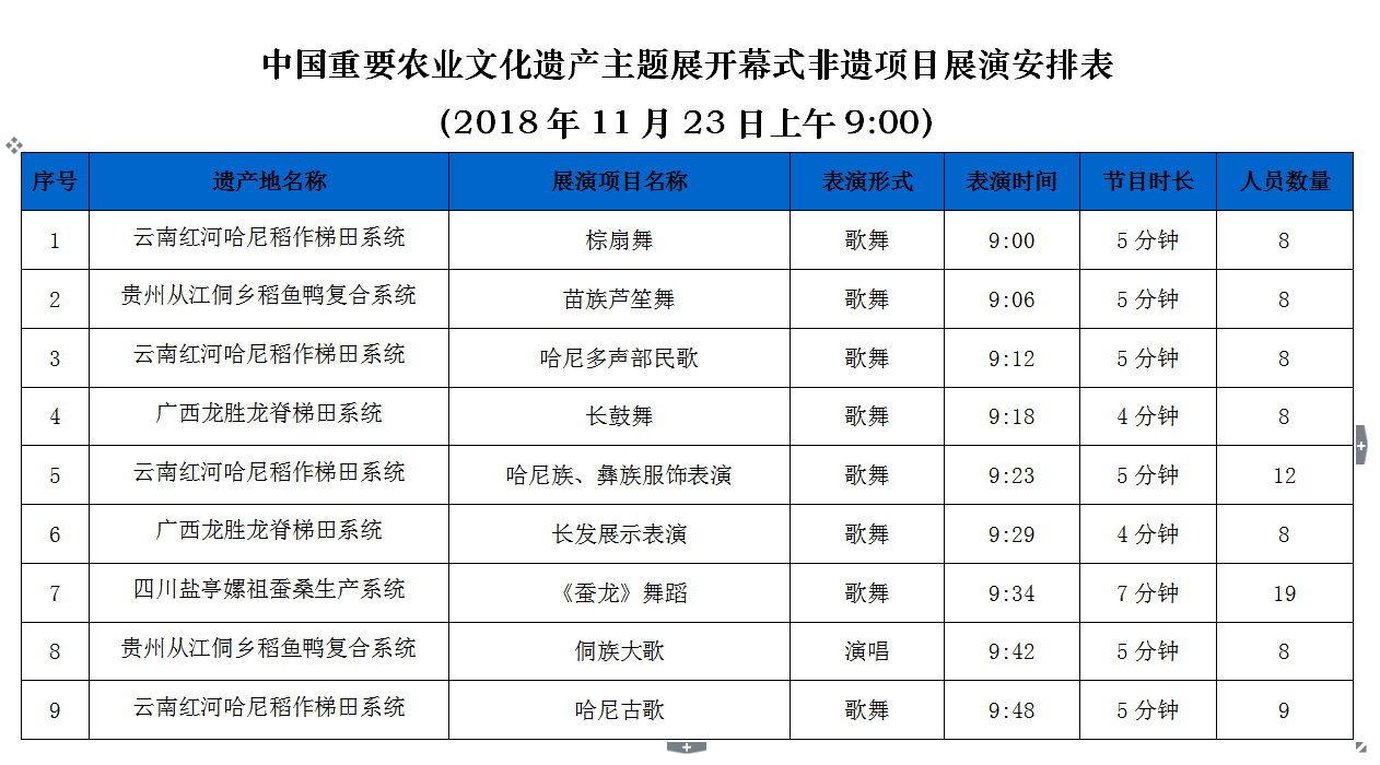 不容错过的“中国重要农业文化遗产主题展”