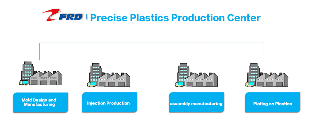 Precision Injection