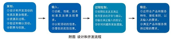  质量、环境和职业健康安全管理三体系的建立