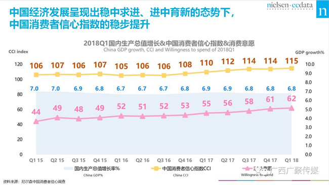 解读尼尔森《广西高铁站媒体价值评估白皮书》 