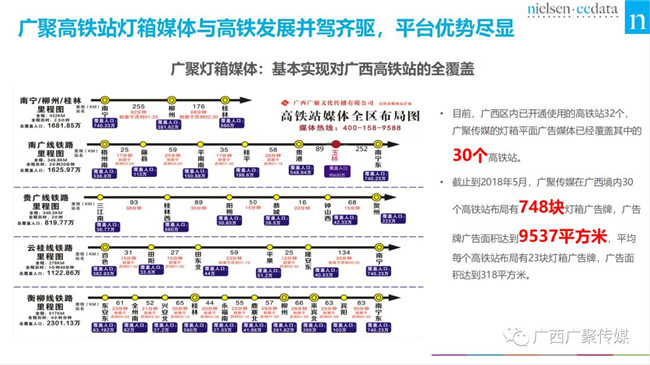 解读尼尔森《广西高铁站媒体价值评估白皮书》 