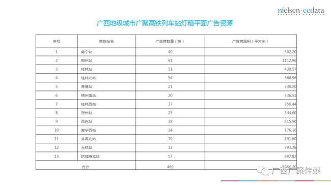 解读尼尔森《广西高铁站媒体价值评估白皮书》 