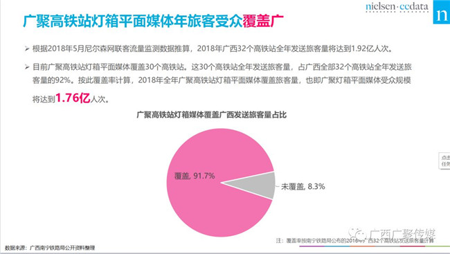 解读尼尔森《广西高铁站媒体价值评估白皮书》 