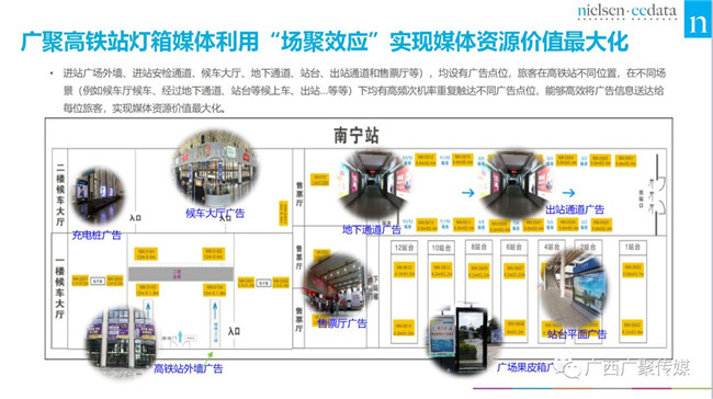 解读尼尔森《广西高铁站媒体价值评估白皮书》 