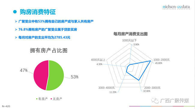 解读尼尔森《广西高铁站媒体价值评估白皮书》 