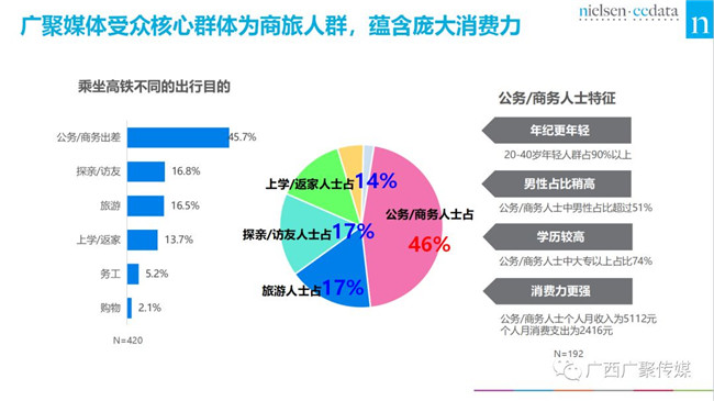 解读尼尔森《广西高铁站媒体价值评估白皮书》 