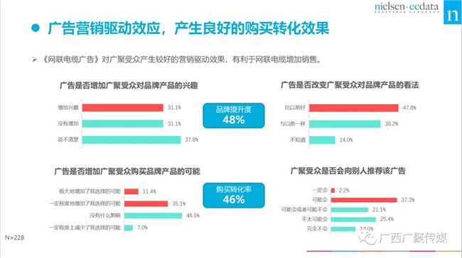 解读尼尔森《广西高铁站媒体价值评估白皮书》 