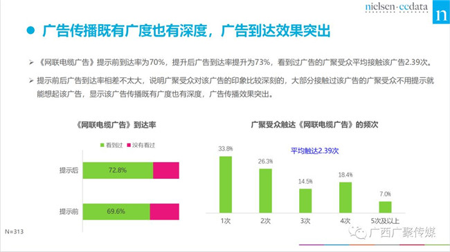 解读尼尔森《广西高铁站媒体价值评估白皮书》 