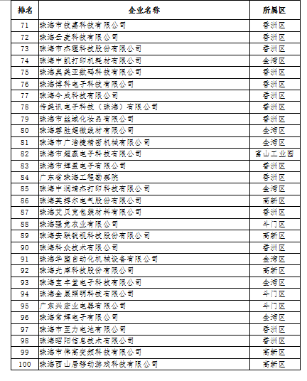 2018年度珠海市高新技术企业100强名单公示