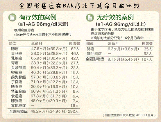 日本再添一座诺贝尔奖，“癌症免疫细胞疗法” 到底是什么？