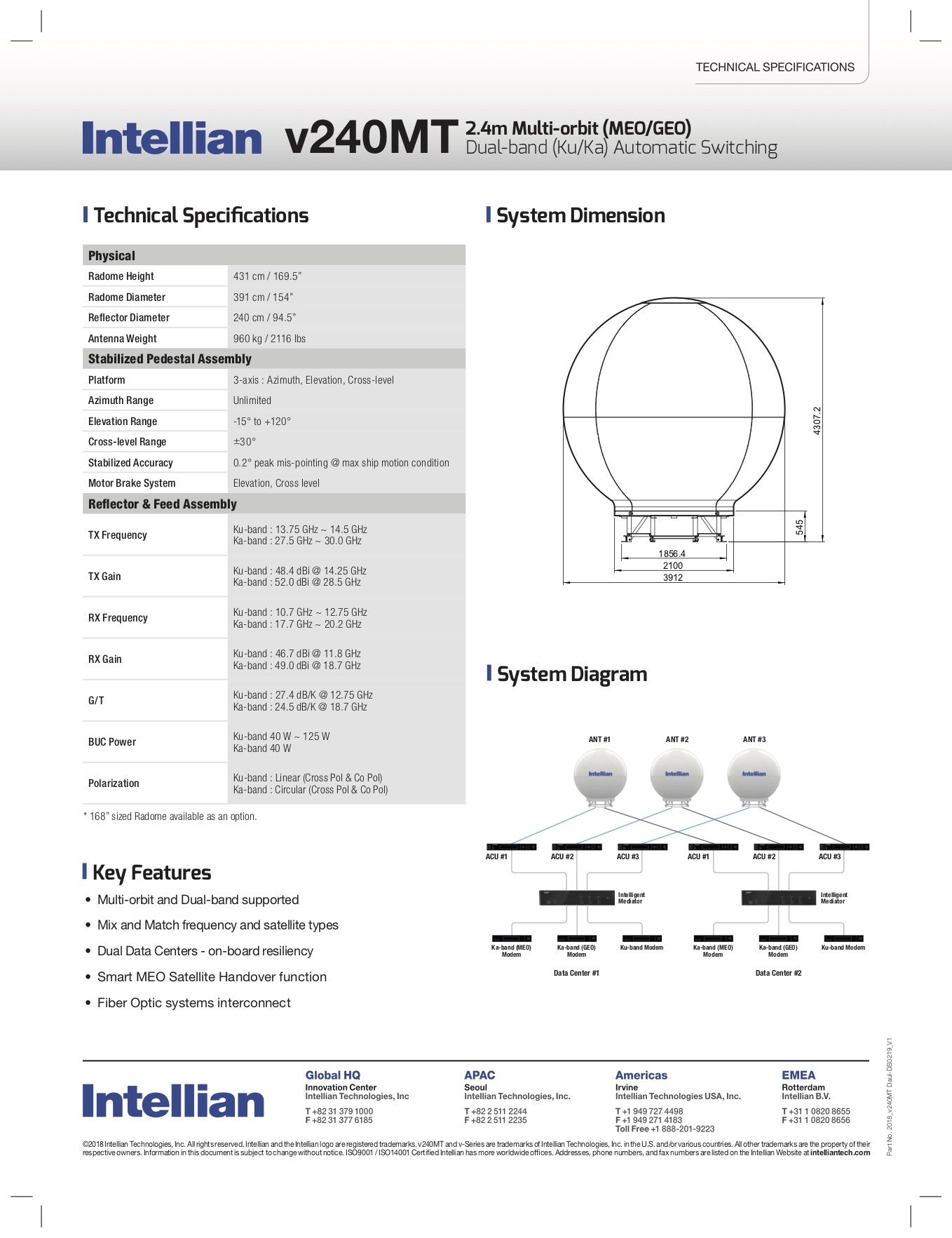 Intellian VSAT v240MT 2.4m Dual-band(Ku_Ka)