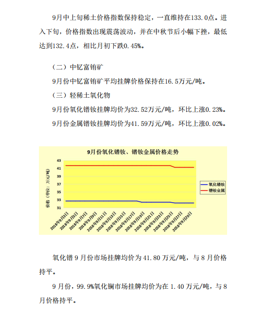 2018年9月稀土市场分析