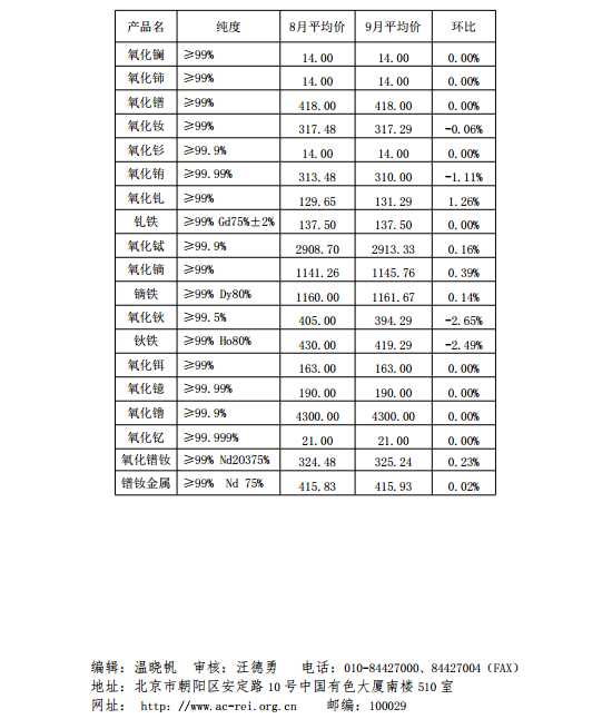 2018年9月稀土市场分析