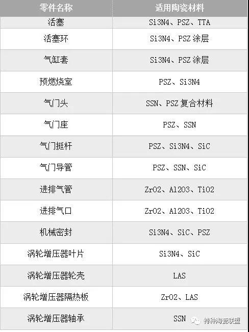 新型陶瓷材料的发展与应用 新型陶瓷材料的发展与应用