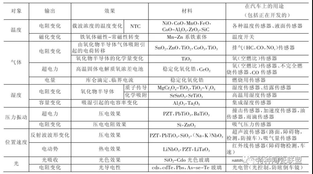 新型陶瓷材料的发展与应用 新型陶瓷材料的发展与应用