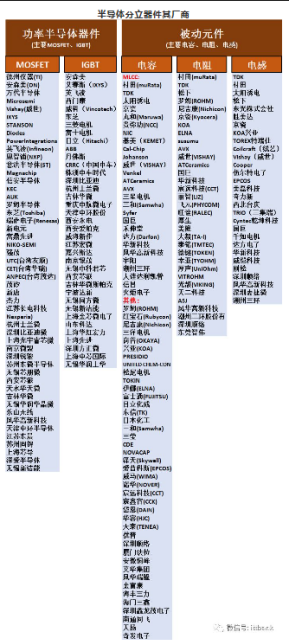 半导体分立器件详细分类及厂商一览! 半导体分立器件详细分类及厂商一览!
