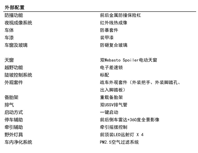 乔治巴顿|7座改装商务房车