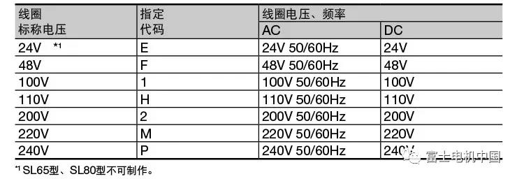 富士电机SL系列 | 适应中国市场的交流接触器