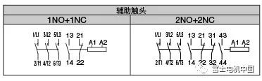 富士電機(jī)SL系列 | 適應(yīng)中國市場(chǎng)的交流接觸器