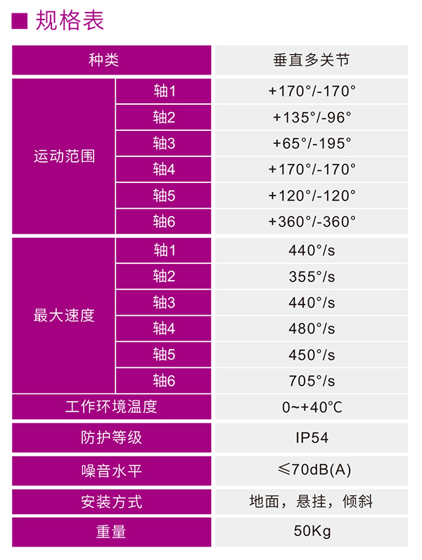 SD700六轴机器人 众为兴六轴机器人SD700
