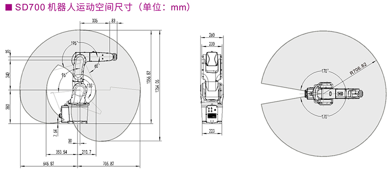 SD700六轴机器人 众为兴六轴机器人SD700