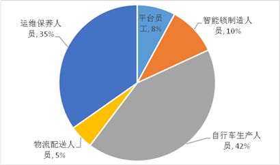 27歲的戴威為什么不能當(dāng)老大？