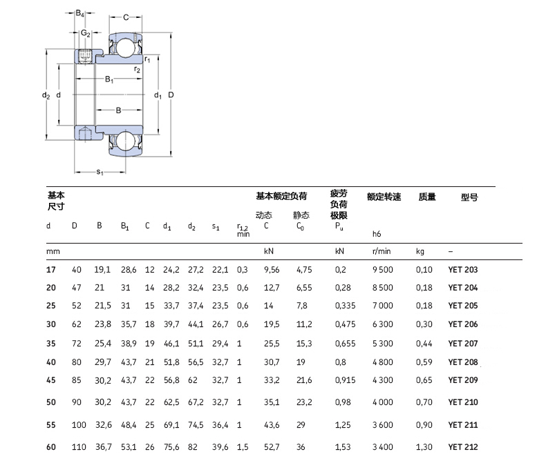 SKF YET 210 内径*外径*宽度50*90*44mm Y-轴承单元轴承芯