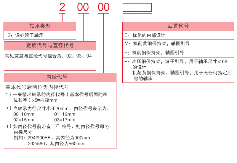 SKF 29334 E 内径*外径*宽度170*280*67mm 推力调心滚子轴承 SKF 29334 E 内径*外径*宽度170*280*67mm 推力调心滚子轴承