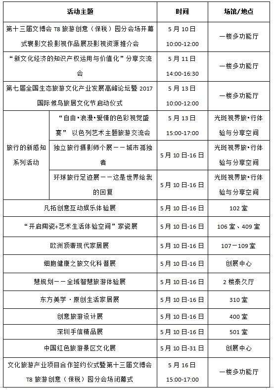 第十三届文博会 开启文化旅游产业的新篇章-深圳经济网