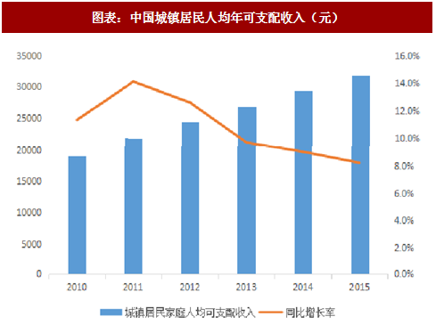 2018年中国医疗美容行业市场规模及消费群体分析