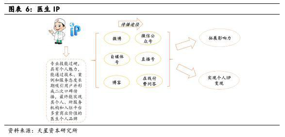 千树万树梨花开：医美行业发展势如破竹