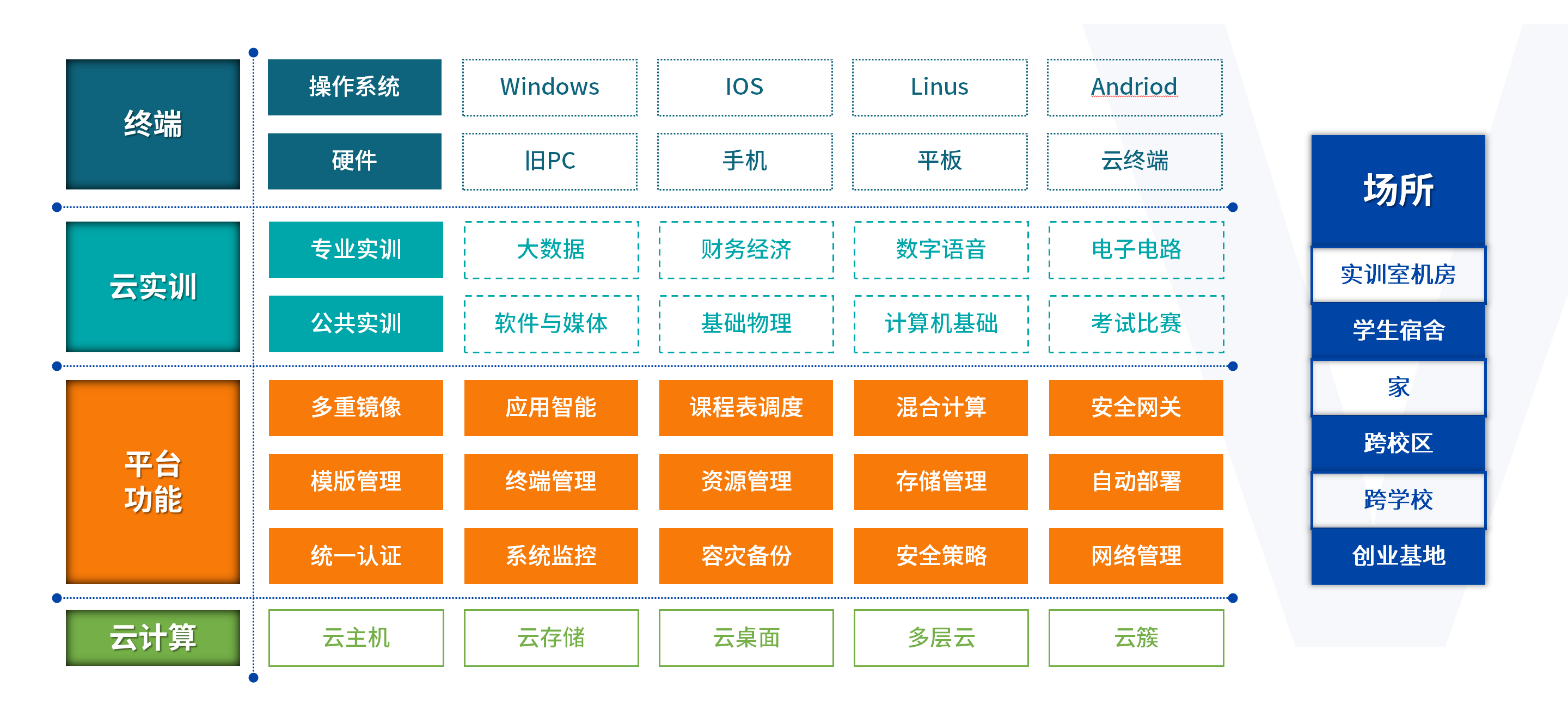 智慧开放云实验平台