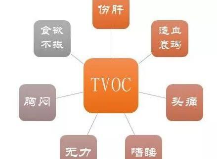 家装装修的另一个隐藏杀手——TVOC