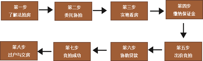 全部房产 全部房产