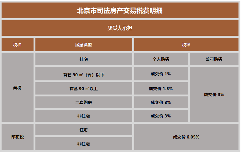 全部房产 全部房产