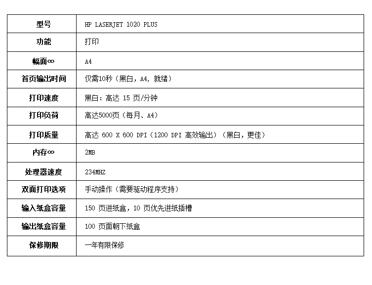 HP LaserJet 1022N黑白打印机