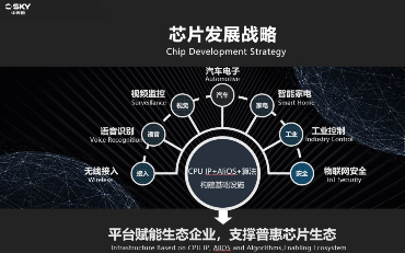 万物智能互联 从“芯”开始,以IoT芯片架构赋能数字世界 万物智能互联 从“芯”开始,以IoT芯片架构赋能数字世界