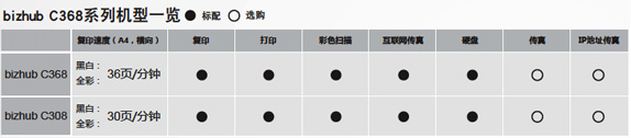 bizhub C368彩色数码复合机