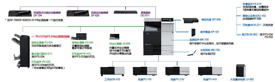 bizhub C368彩色数码复合机