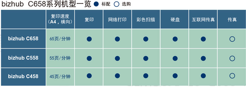 bizhub C458彩色数码复合机