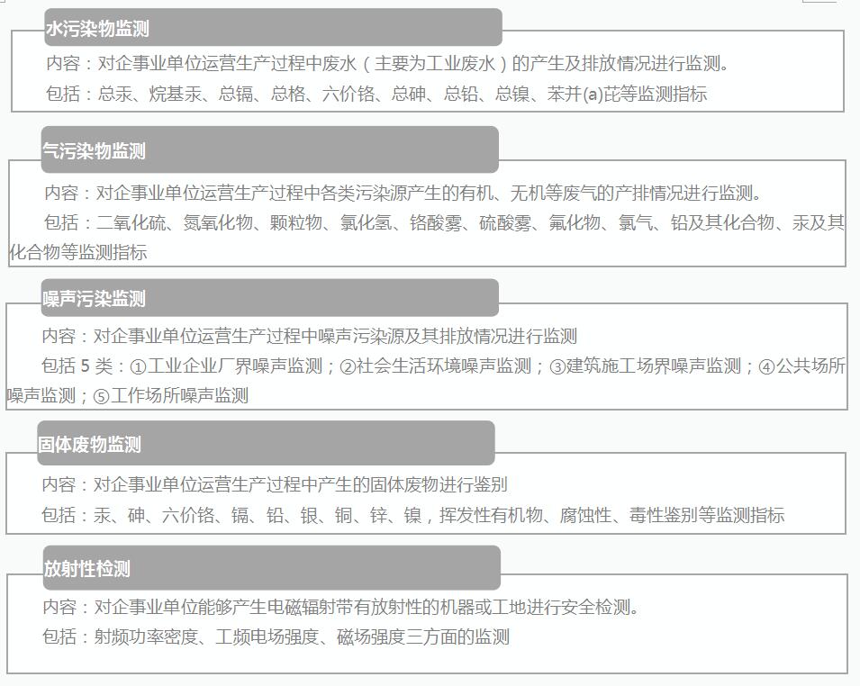 污染源监测 污染源监测