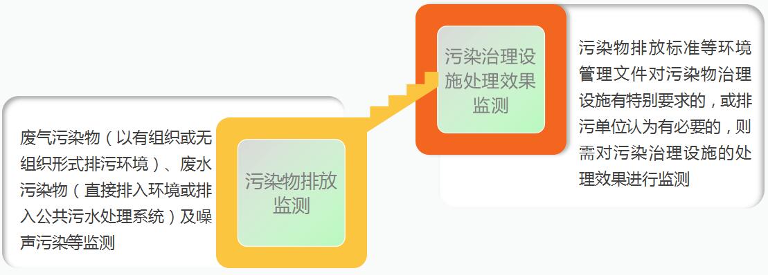 排污许可监测 排污许可监测