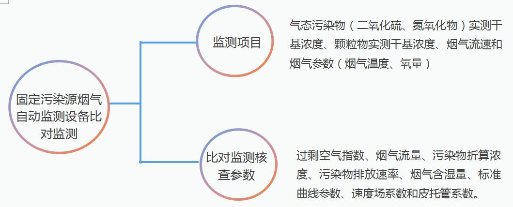 比对监测 比对监测
