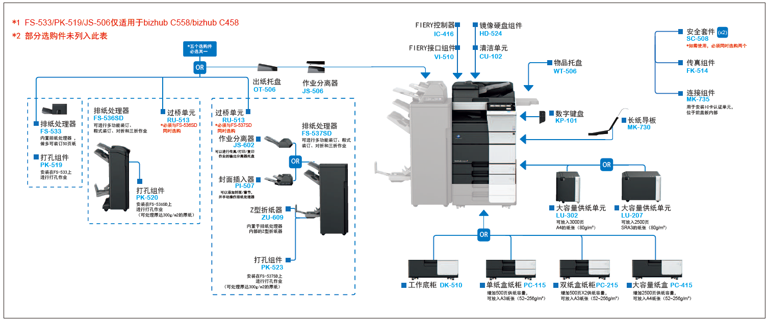 bizhub C458彩色数码复合机