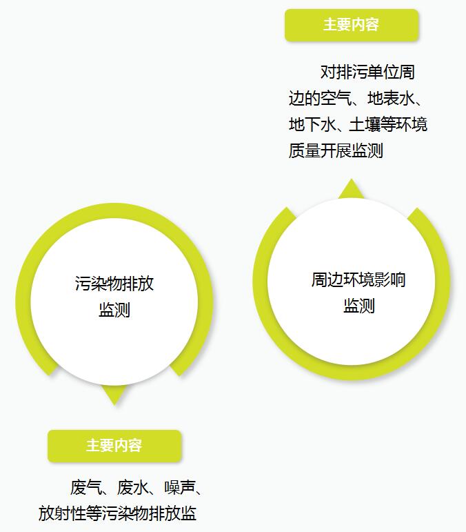 监督监测 监督监测