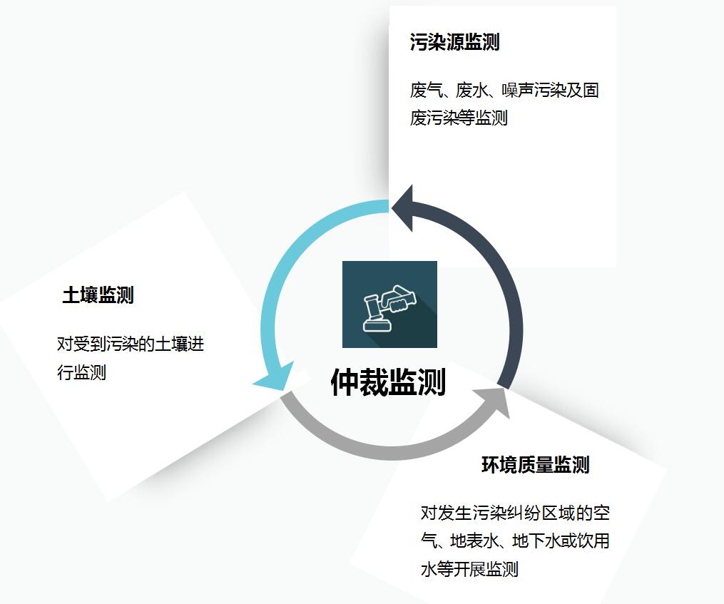 仲裁监测 仲裁监测